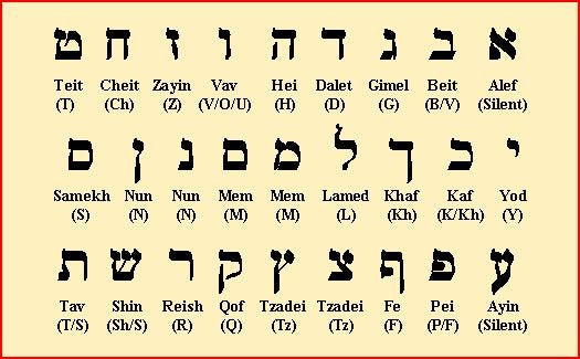 Hebrew Alphabet